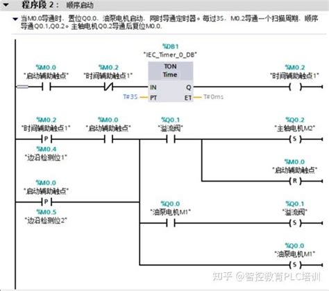 西门子s71200编程小技巧（1顺序启动逆序停止） 知乎