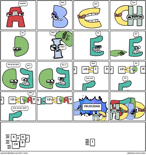 Spanish Alphabet Lore Part 1 A E Comic Studio