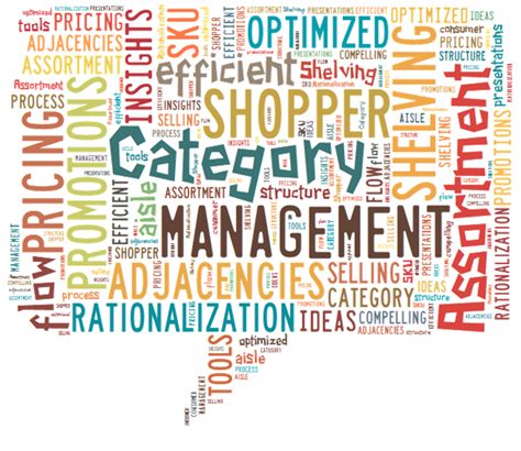 Driving Category Management with Sales & Marketing Analytics ...