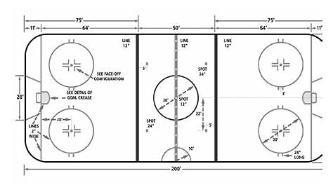 hockey rink | Ice hockey rink, Math geometry, Hockey