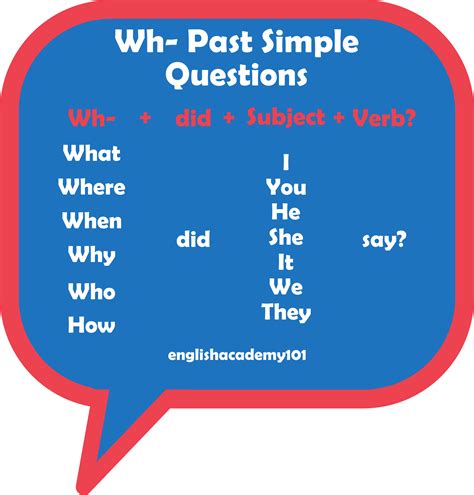 Wh Questions In The Past Simple Tense Simple Past Tense Wh