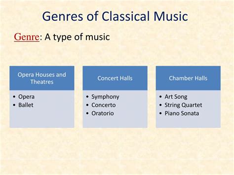 Ppt Chapter 1 The Power Of Music Powerpoint Presentation Free