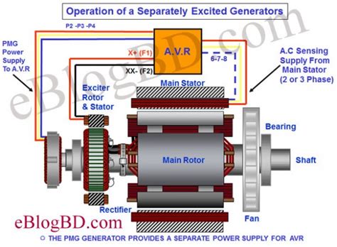 A 120 v separately excited dc motor is operated at a fixed field current. Details of Excitation system of Alternator - Electrical Blog