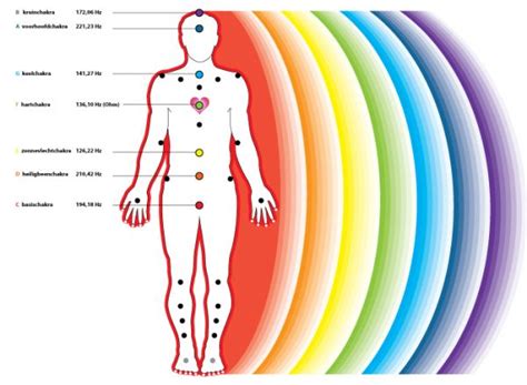 Understanding Th 7 Layers Of The Human Energy Field Energy Healing
