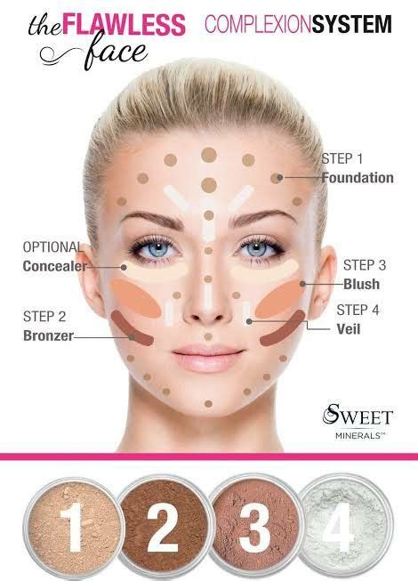 steps of makeup light skin makeup makeup base laura geller full face makeup steps basic eye