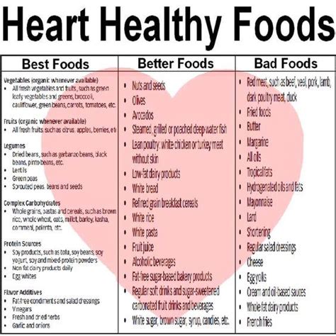 Heart Healthy Foods Cardiacrehabilitation