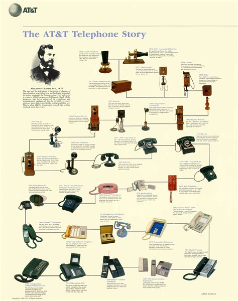 1993 The Atandt Telephone Story Poster