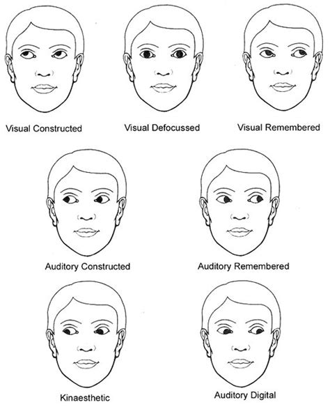 eye movements reading body language how to read people body language