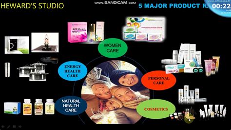 Longrich Product Categories With Some Products Explanation Part 1 Youtube