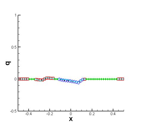 5 Mixed Regime Problem With εx With A 0 40 On The Domain −05