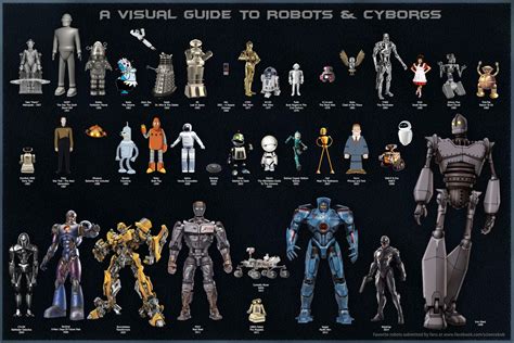 A Visual Guide To Robots And Cyborgs In Pop Culture Pop Culture Robot Art Cool Robots