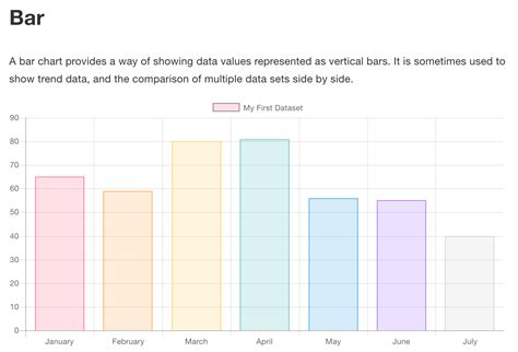 Javascript Chartjs Bar Chart With Legend Which Corresponds To Each Bar Stack Overflow