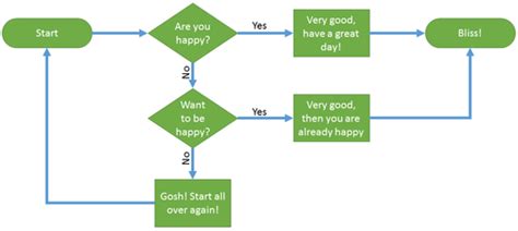 Yes Or No Flowchart In Excel