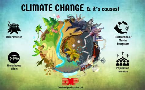 What Is Climate Change And What Are Its Causes Blog By Datt Mediproducts