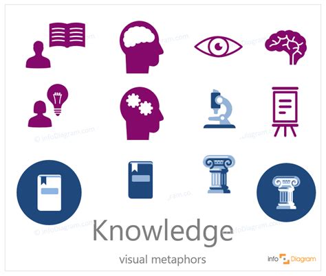 Knowledge Symbols Abstract Concept Visualization By Powerpoint Icons