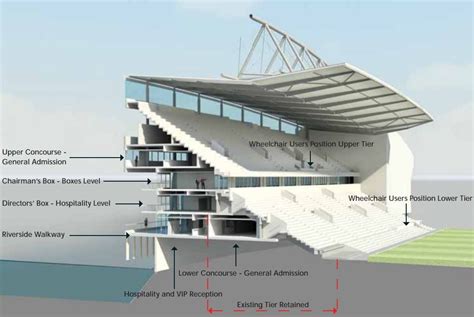 Fulham were granted planning permission for the redevelopment of the. Design: Craven Cottage - StadiumDB.com