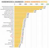 Pictures of Bamboo Floor Janka Scale