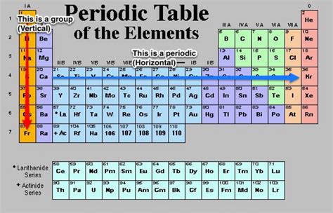 Alkali Metal Periodic Table Period 6 Elcho Table