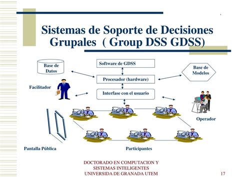 PPT Sistemas De Soporte De Decisiones DSS Y Sistemas Inteligentes