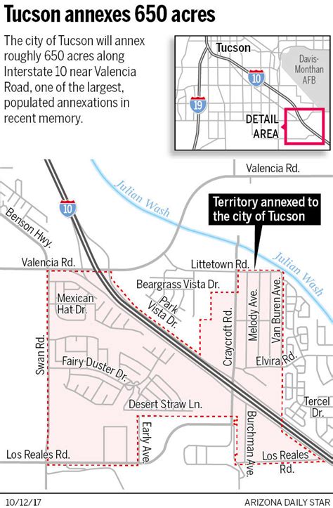 Tucson To Annex 652 Acres — Largest In Recent History — On