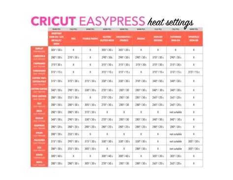 Cricut Heat Guide For Beginners Cricut Heat Transfer Vinyl Cricut