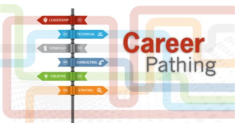 Career Pathing Infographic Visual Ly Career Pathways Career Path Vrogue