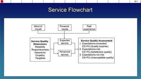 40 Fantastic Flow Chart Templates Word Excel Power Point