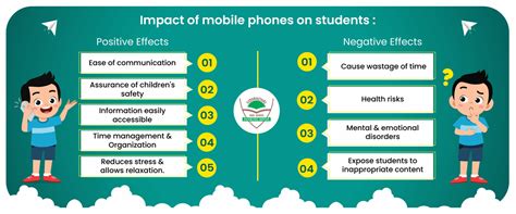 Impact Of Mobile Phones On Student Life