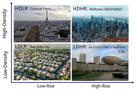 Is High Rise Construction The Sustainable Design Choice Insights And