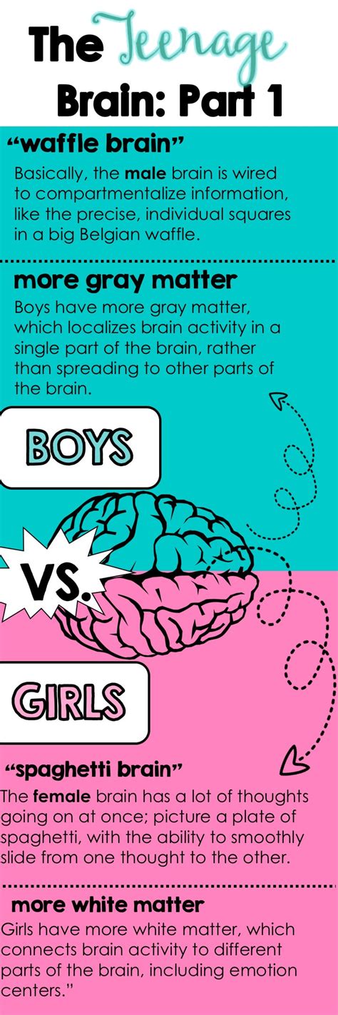 Boys And Girls Are Different Teaching The Teen Brain