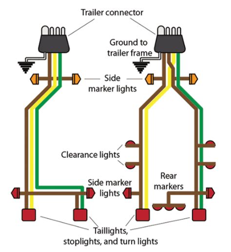 7,6,4 way wiring diagrams | heavy haulers rv resource guide regarding 4 flat trailer wiring diagram, image size 1024 x 482 px, and to view image details please click the image. Boat Trailer Wiring Tips From BoatUS | BDoutdoors