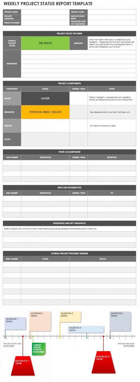 Free Free Project Report Templates Smartsheet Monthly Construction