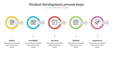 What Is The Step Product Development Process Examples And Explanation
