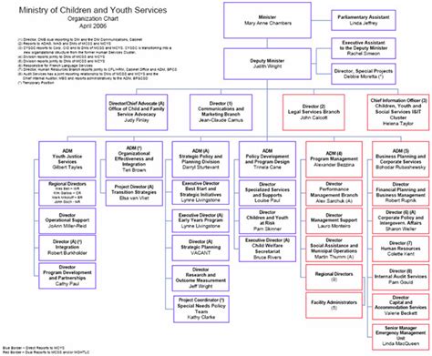 Special Needs Plan Model Of Care Model