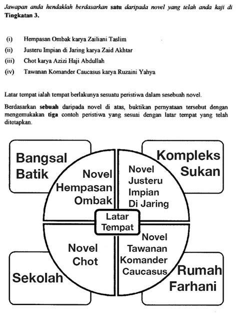 Lanjutan daripada perkara tersebut, pelajar spm tahun 2019 yang telah membuat permohonan boleh mengemas kini maklumat melalui applikasi permohonan matrikulasi yang dikongsikan diatas. Sinopsis Keseluruhan Justeru Impian Di Jaring Tingkatan 3