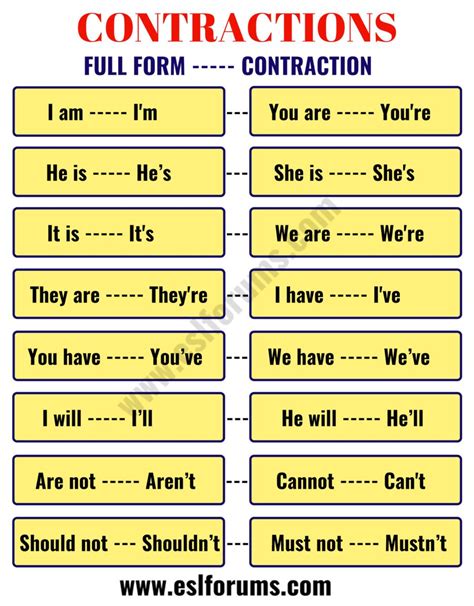 Important Contractions In The English Language Esl Forums