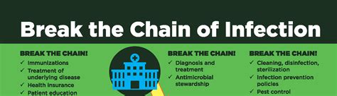 Break The Chain Of Infection Safetec