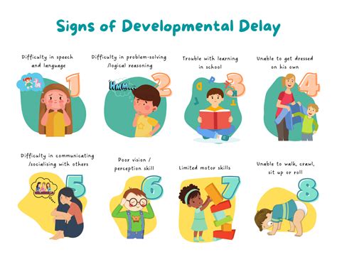 Signs Of Developmental Delay Aaira Ingenious Intervention Care Centre