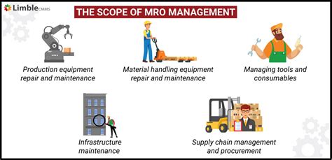 Maintenance Repair And Operations A Complete Mro Explainer