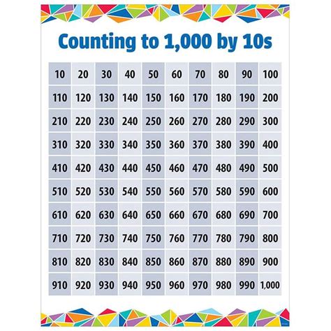 Counting To 1000 By 10s Chart Daily Math Practice Counting By 10 Math