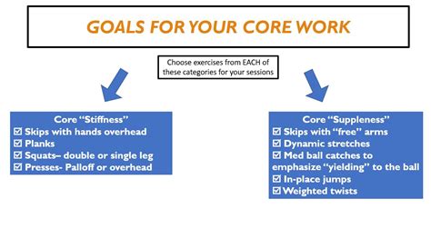Core Workout For Middle Distance Runners Eoua Blog