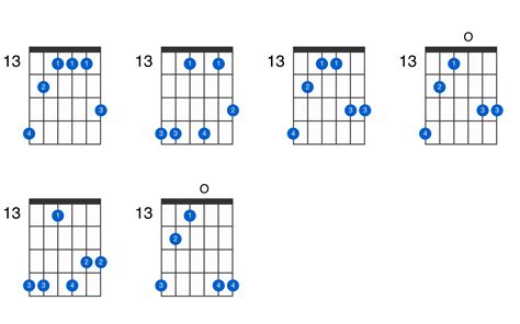 G Sharp Minor Major 7th Add 13 Guitar Chord Gtrlib Chords