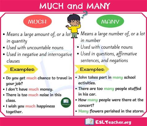 Commonly Confused Words 7 English Word Pairs That Confuse Absolutely