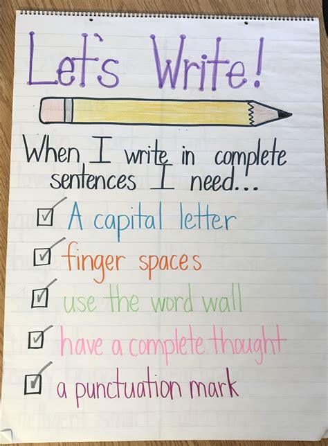 Lets Write Writing In Complete Sentences Anchor Chart Writing