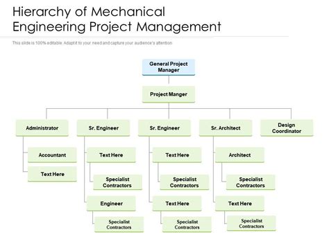 Hierarchy Of Mechanical Engineering Project Management Presentation