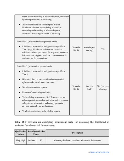 Nist Risk Assessment Template Fill Out Sign Online And Download Pdf