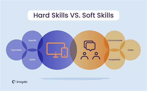 Soft Skills Vs Hard Skills And Why You Need Both In It