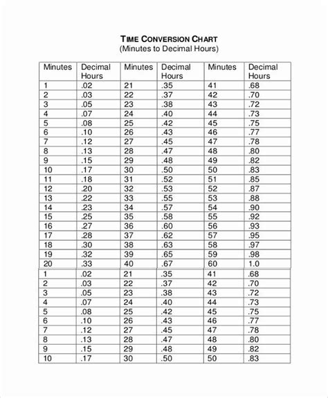 time clock conversion chart awesome sample time card
