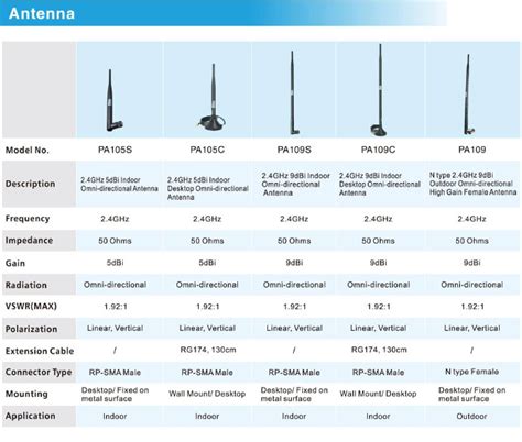 Introduction To Wi Fi Antennas