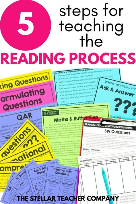 5 Steps For Teaching The Reading Process Reading Process Teaching
